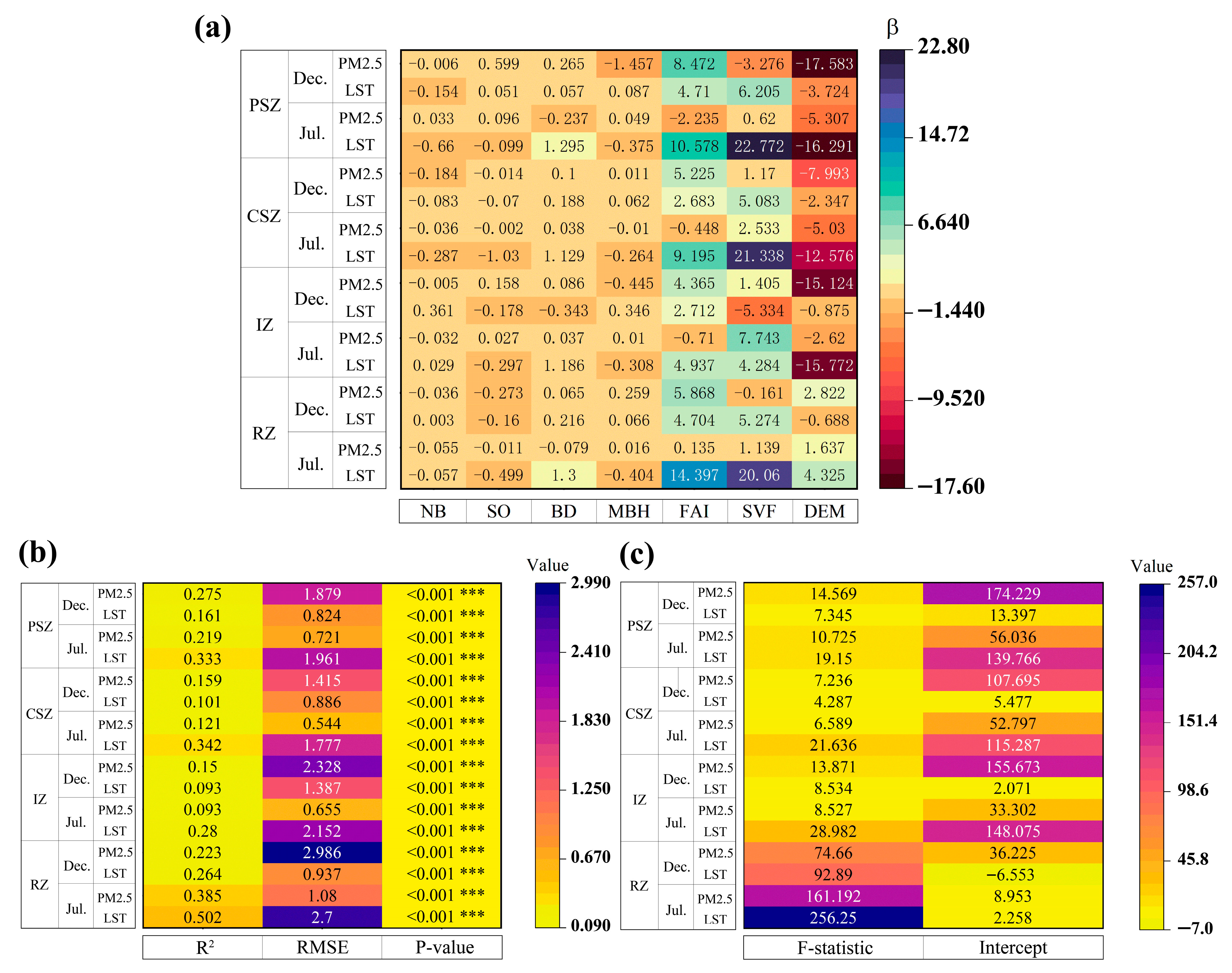 Sustainability 17 06618 g009