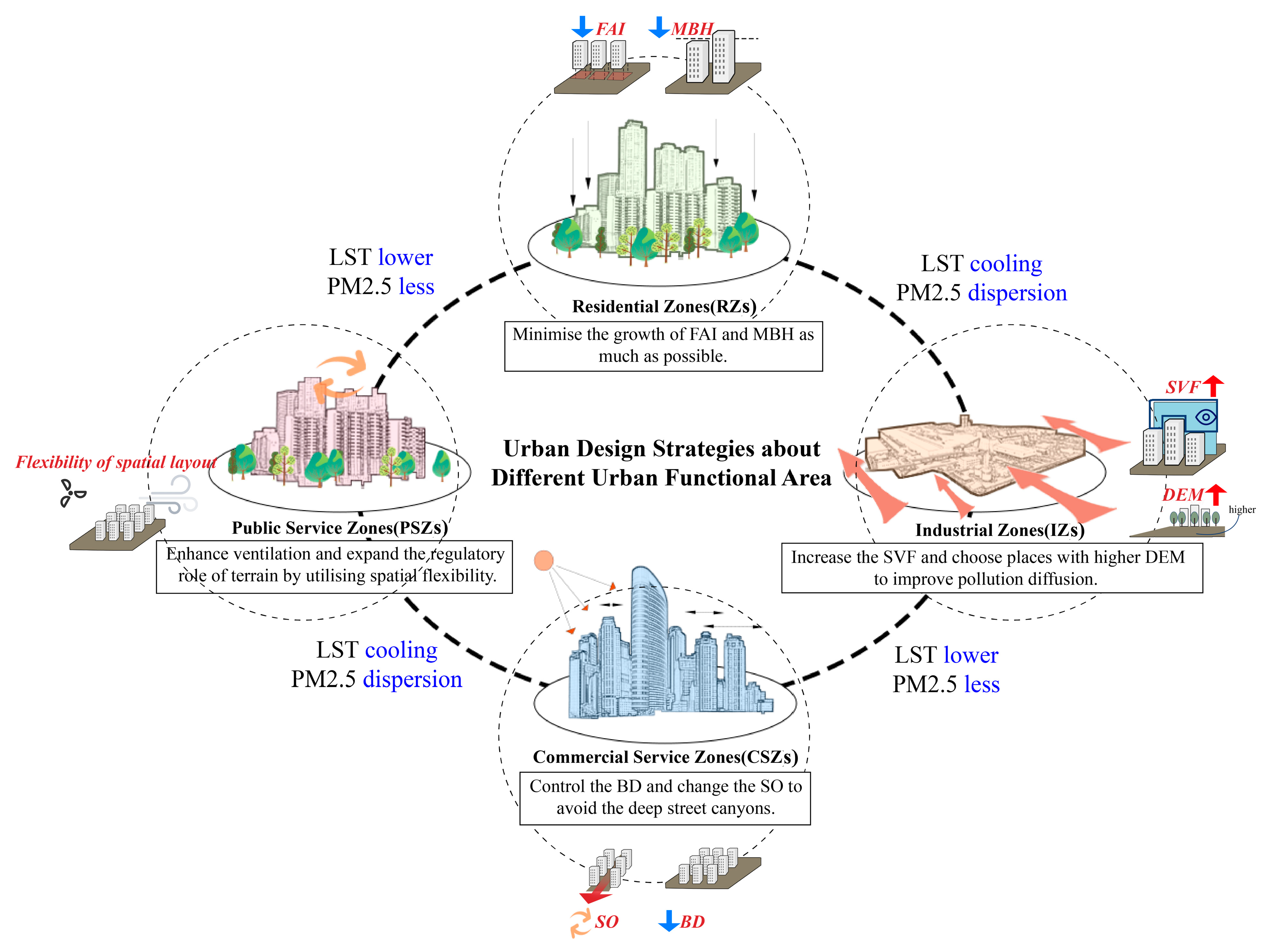 Sustainability 17 06618 g010