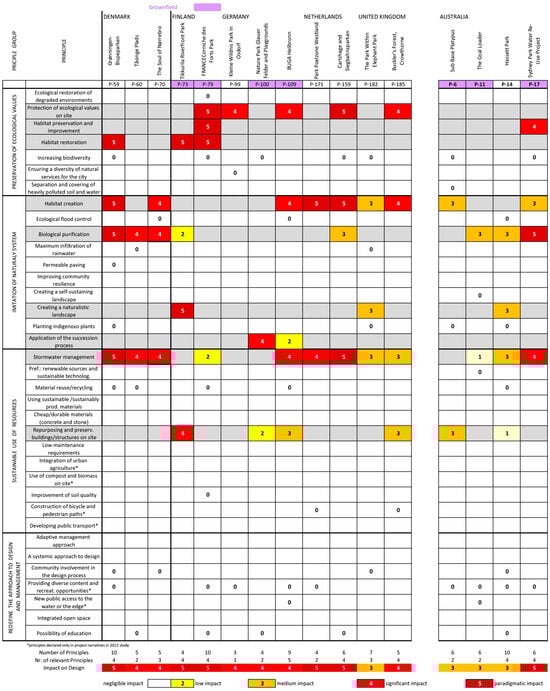 Sustainability 17 06620 g0a1