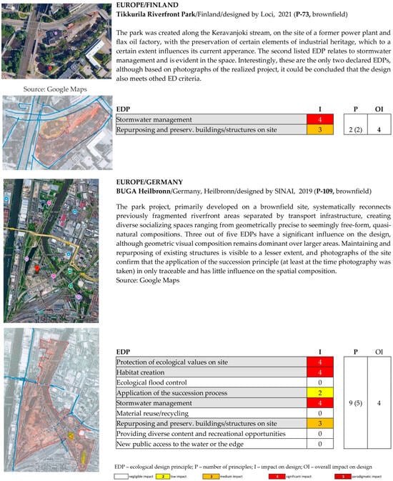 Sustainability 17 06620 g0a4