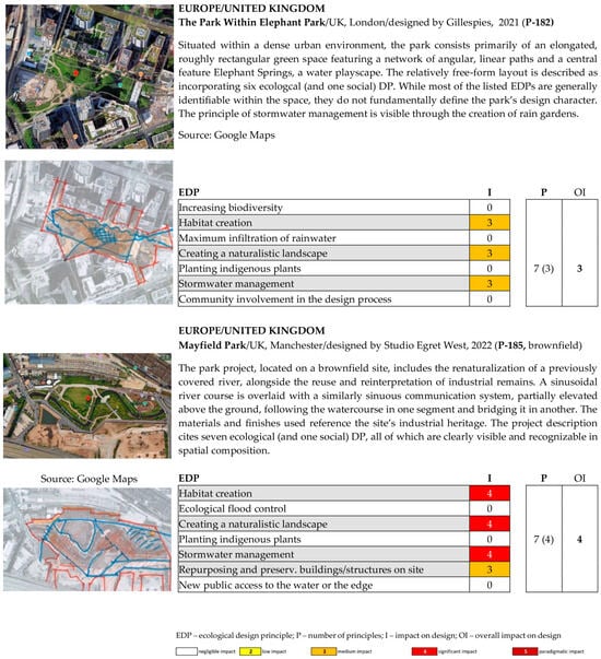 Sustainability 17 06620 g0a7