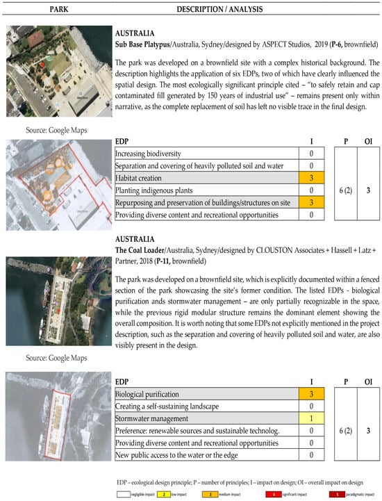 Sustainability 17 06620 g0a8
