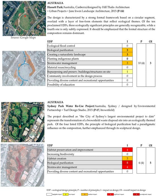 Sustainability 17 06620 g0a9