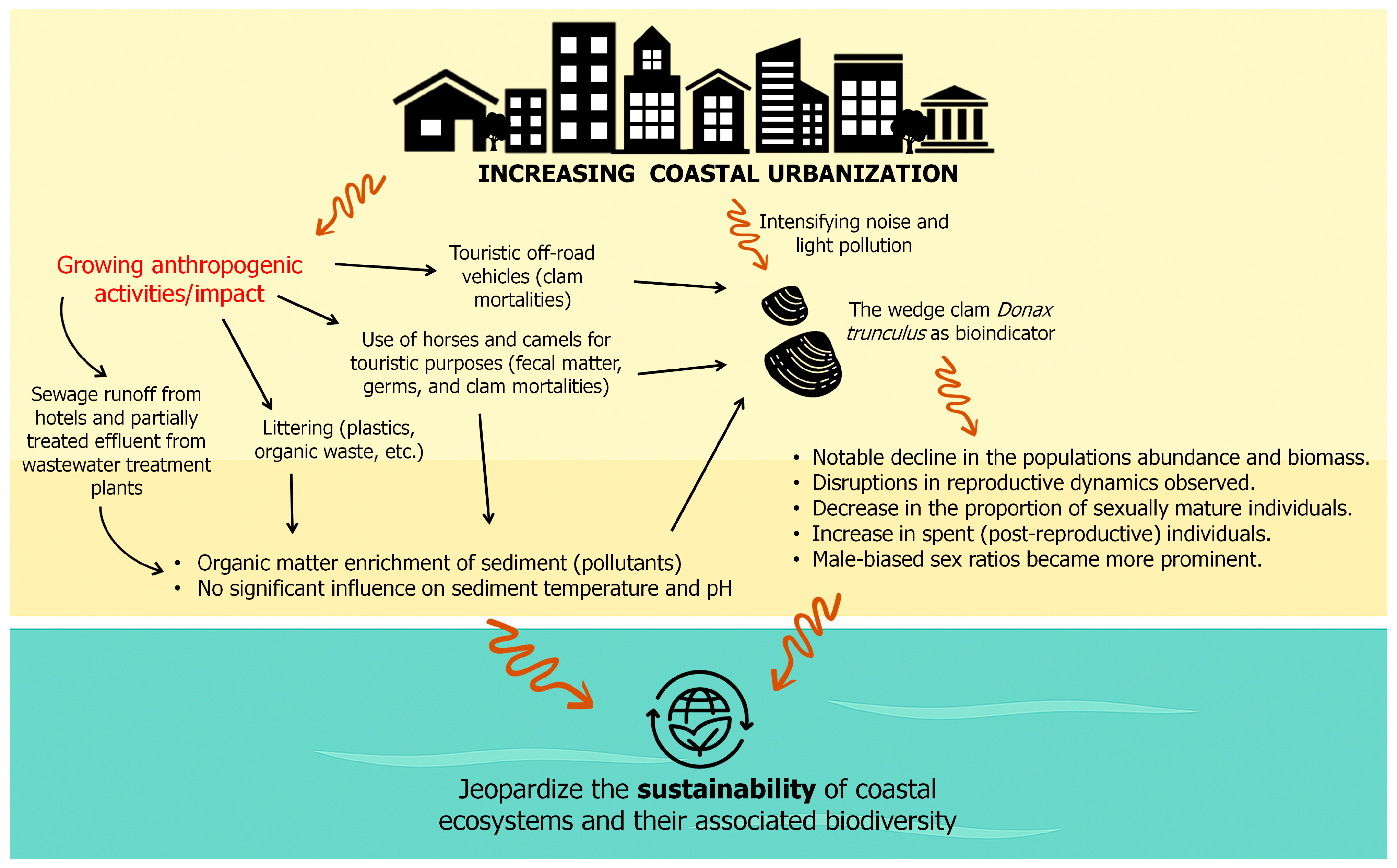 Sustainability 17 06622 g006 Sustainability 17 06622 g006