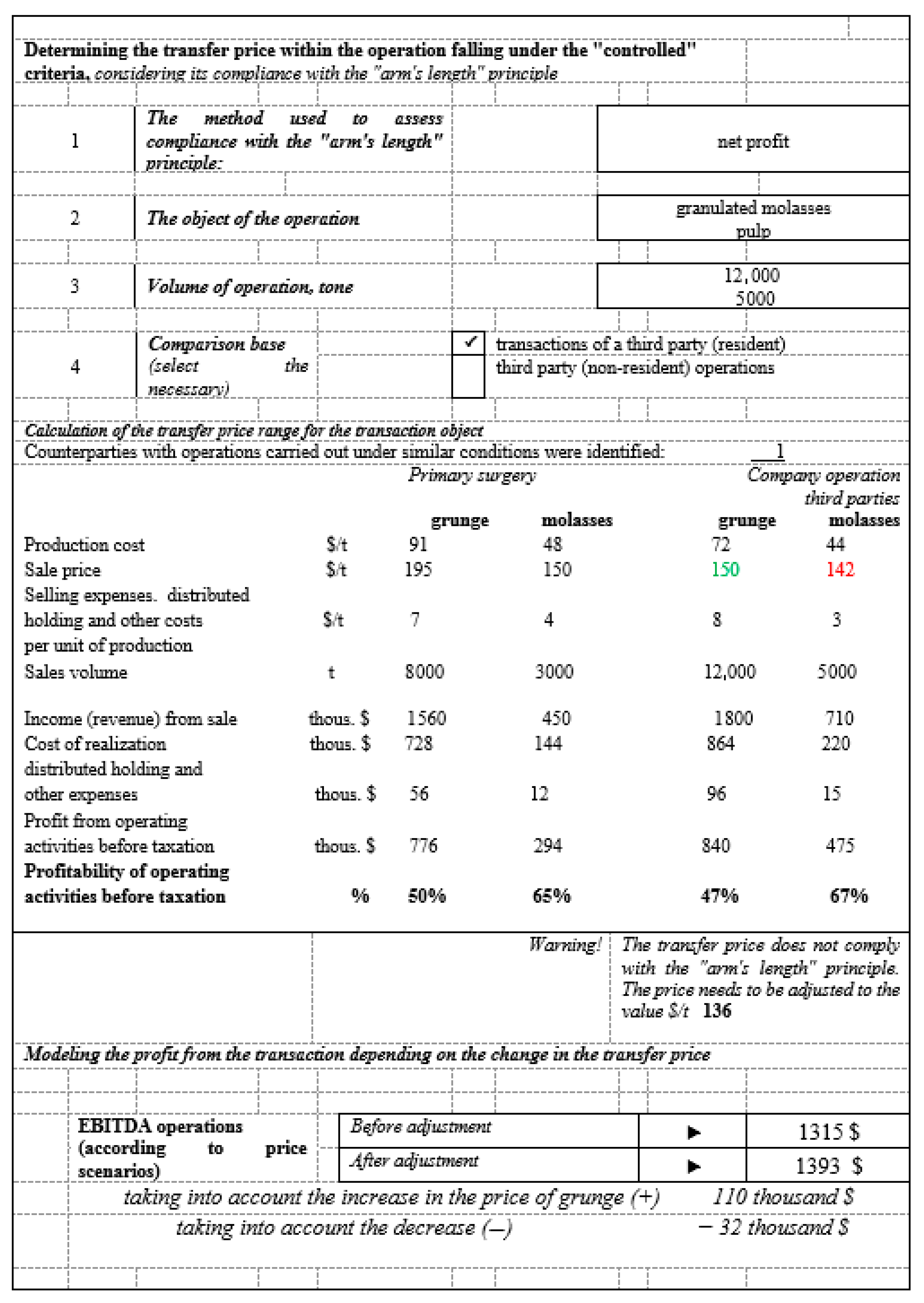 Sustainability 17 06650 g007