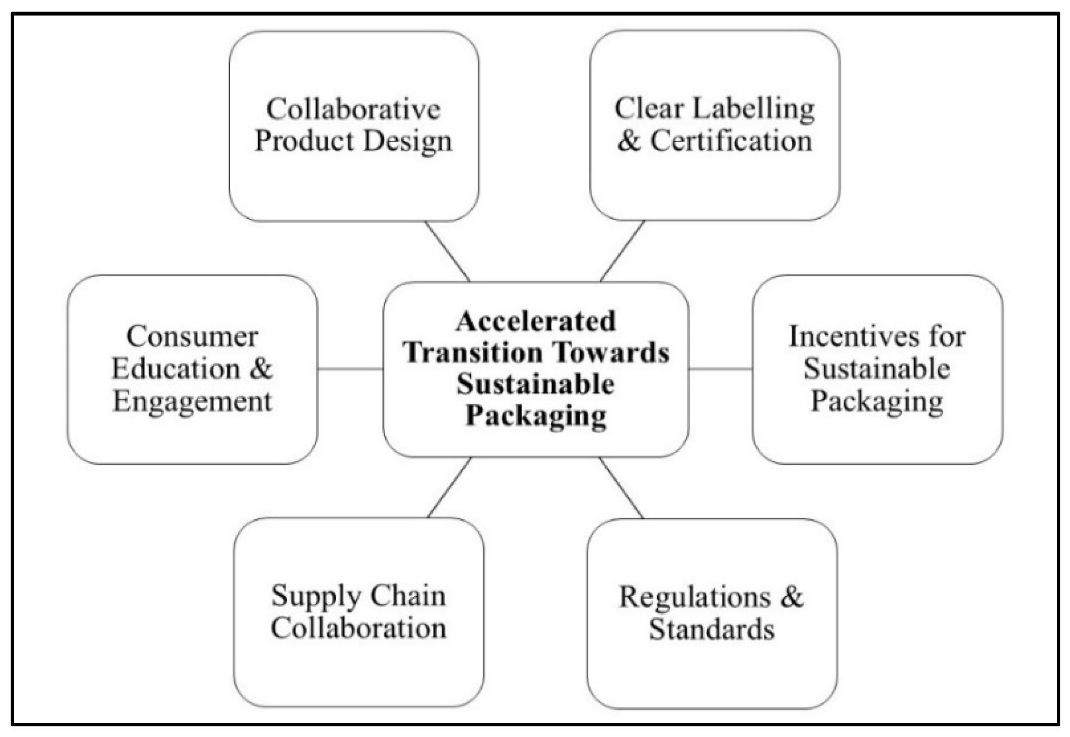 Sustainability 17 06654 g005