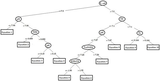 Sustainability 17 06659 g012
