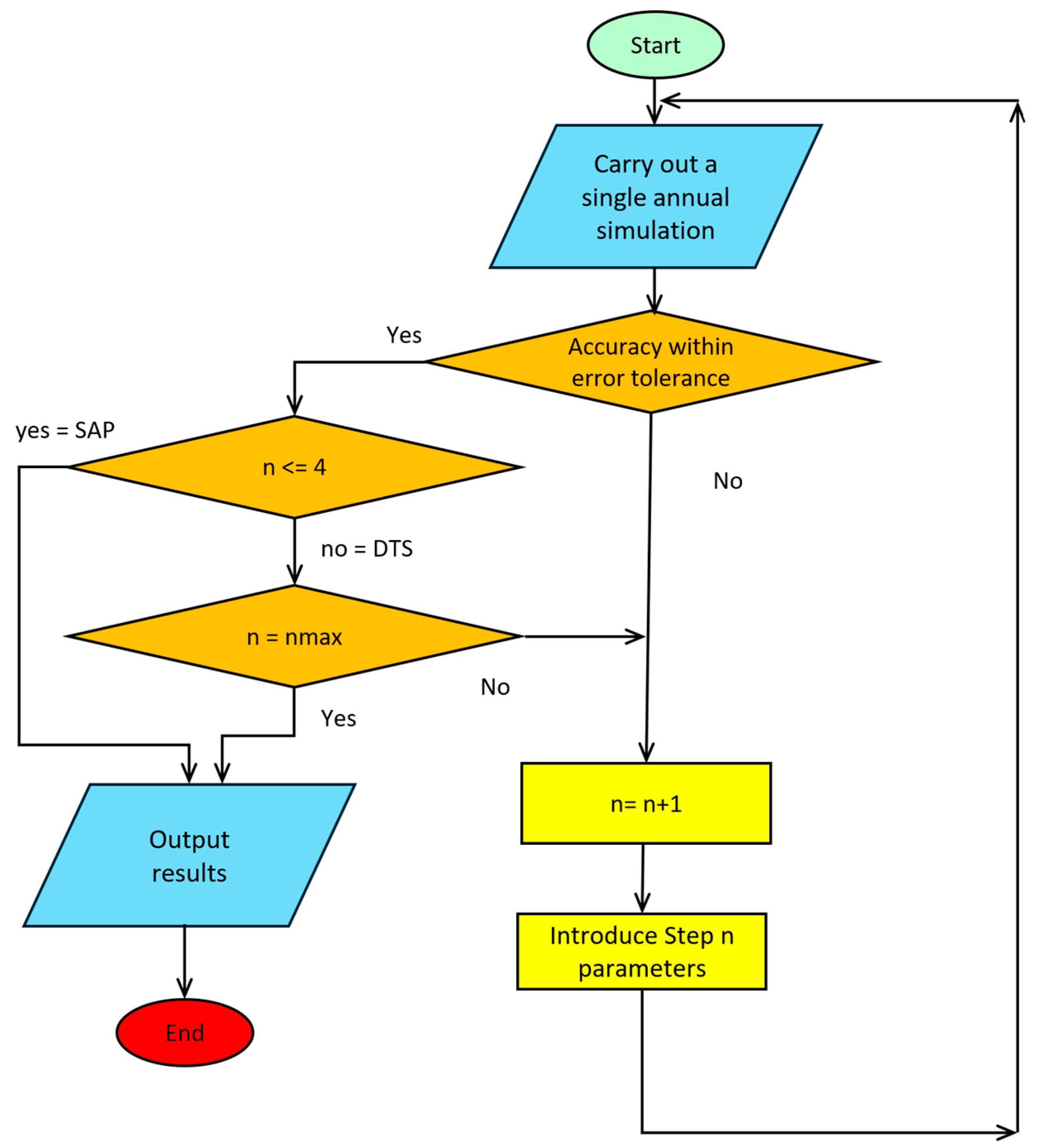 Sustainability 17 06673 g006