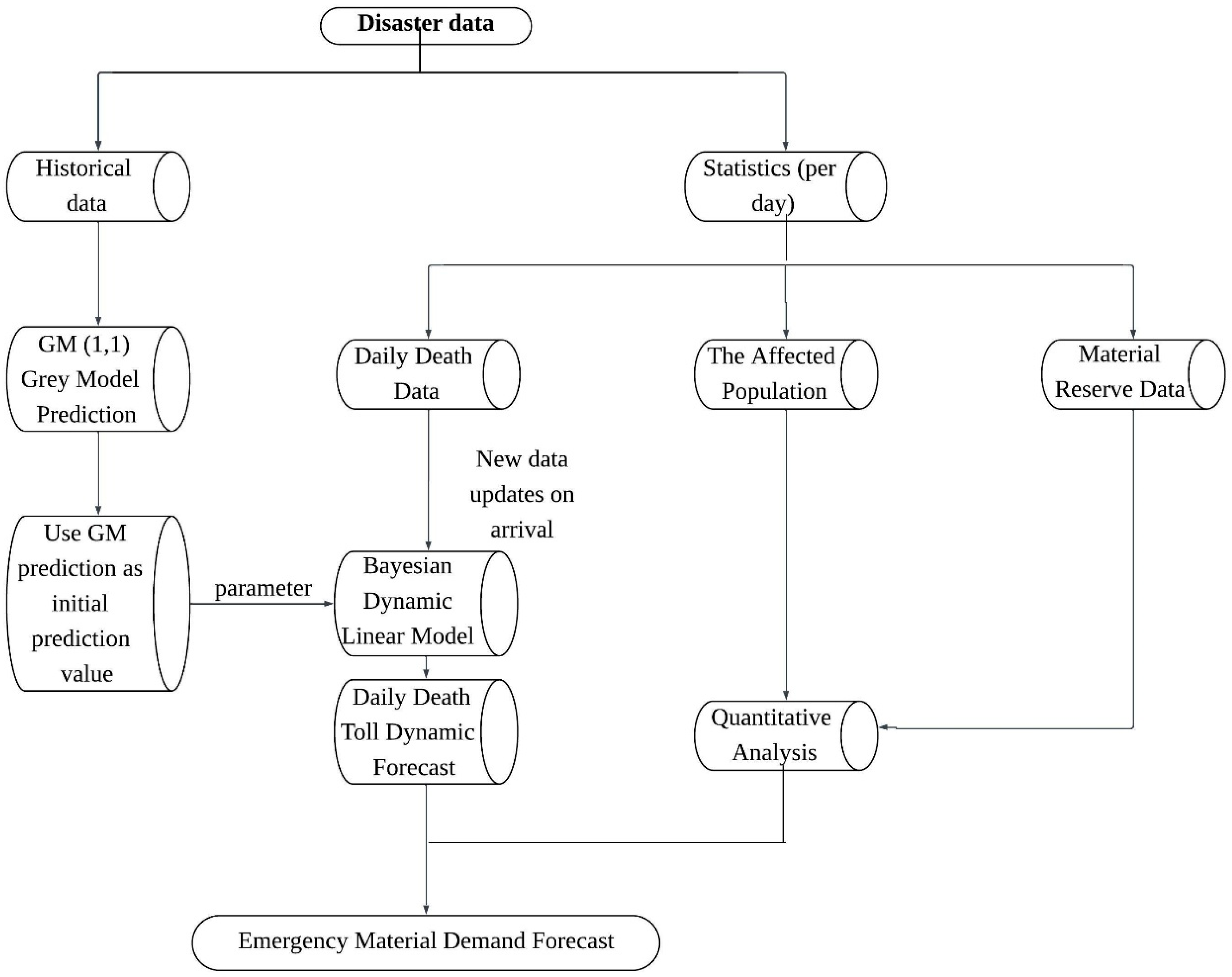 Sustainability 17 06701 g001