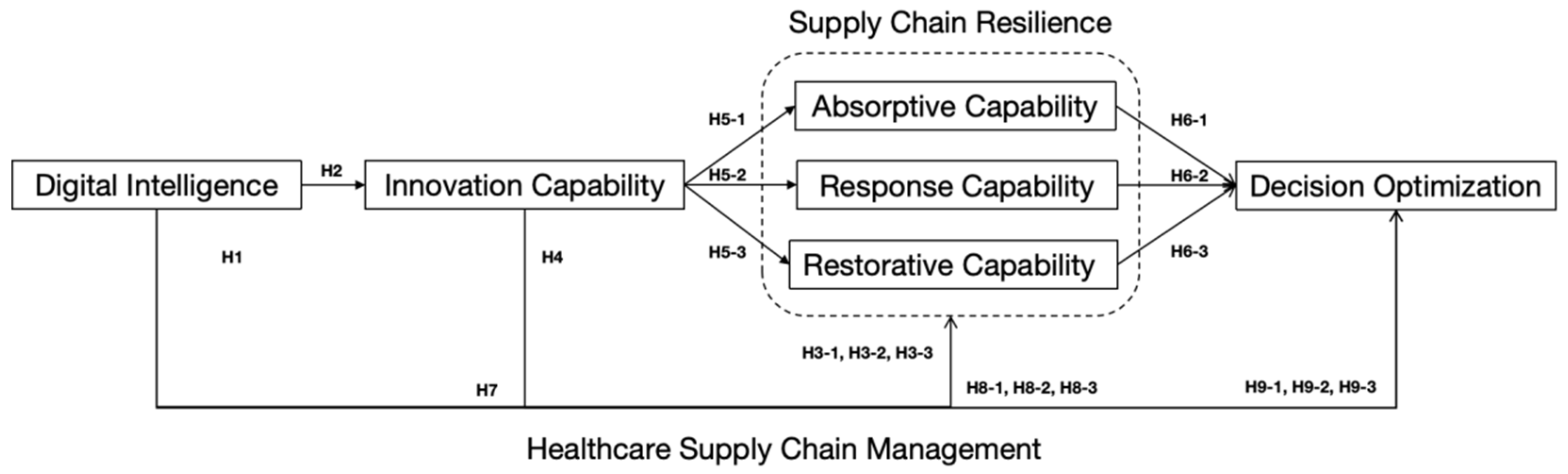 Sustainability 17 06706 g001
