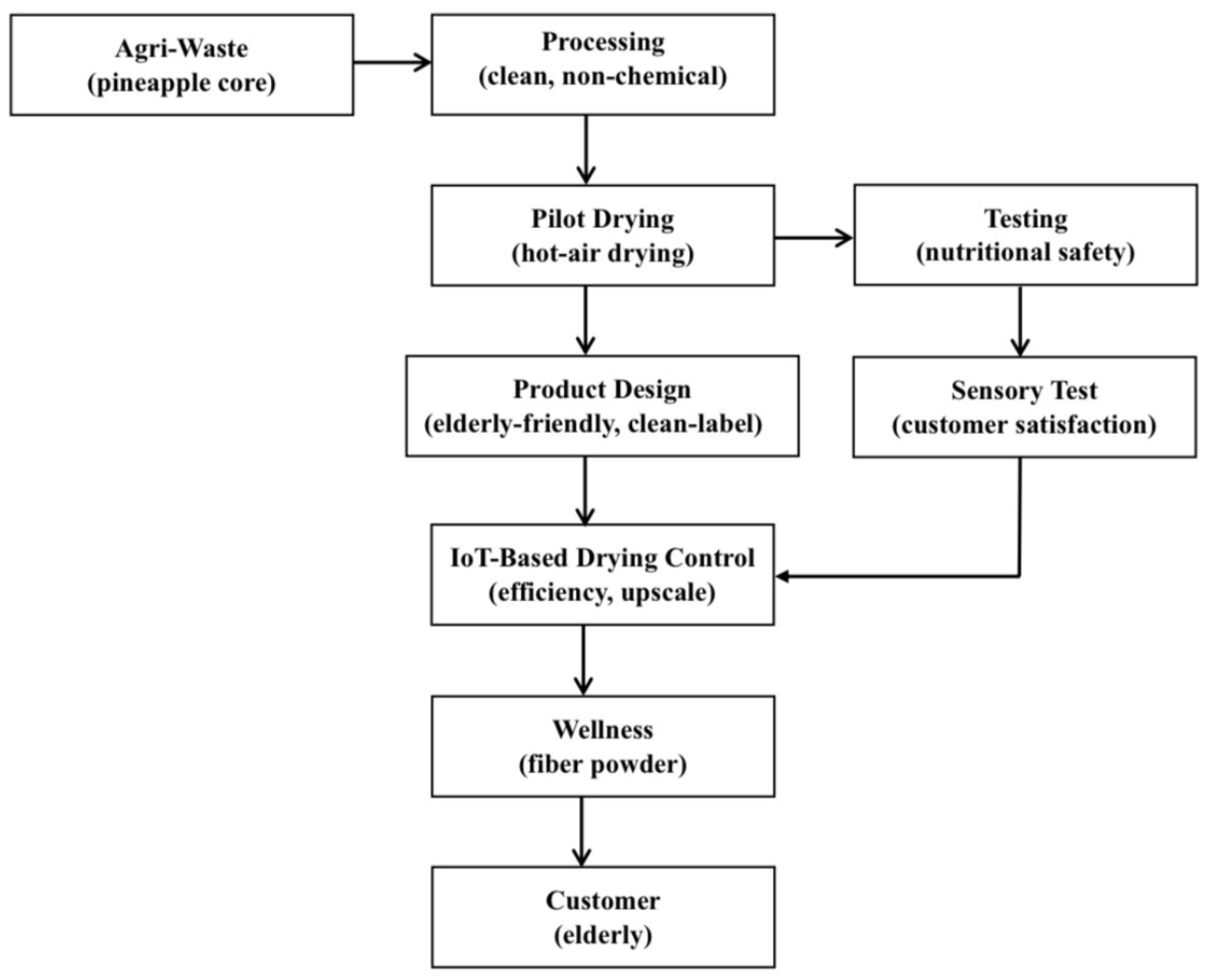 Sustainability 17 06712 g001