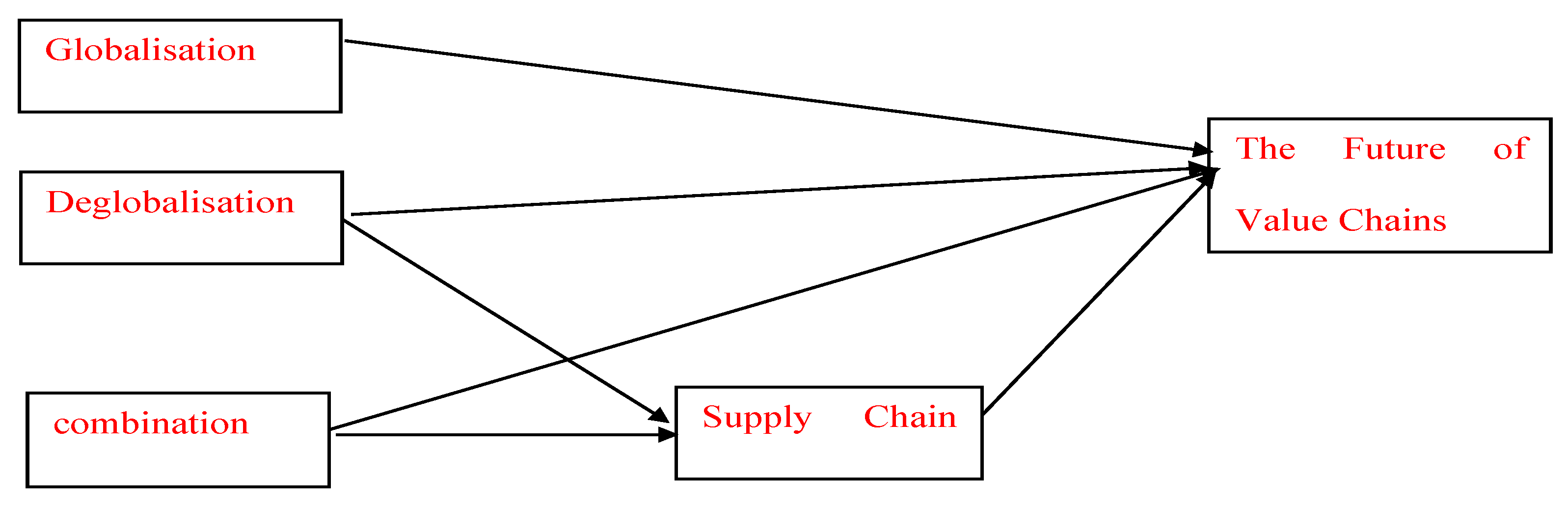 Sustainability 17 06720 g002