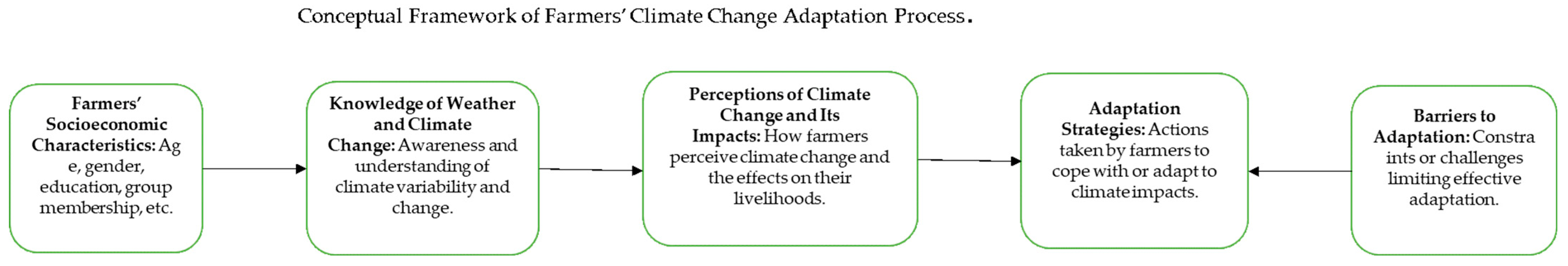 Sustainability 17 06721 g002