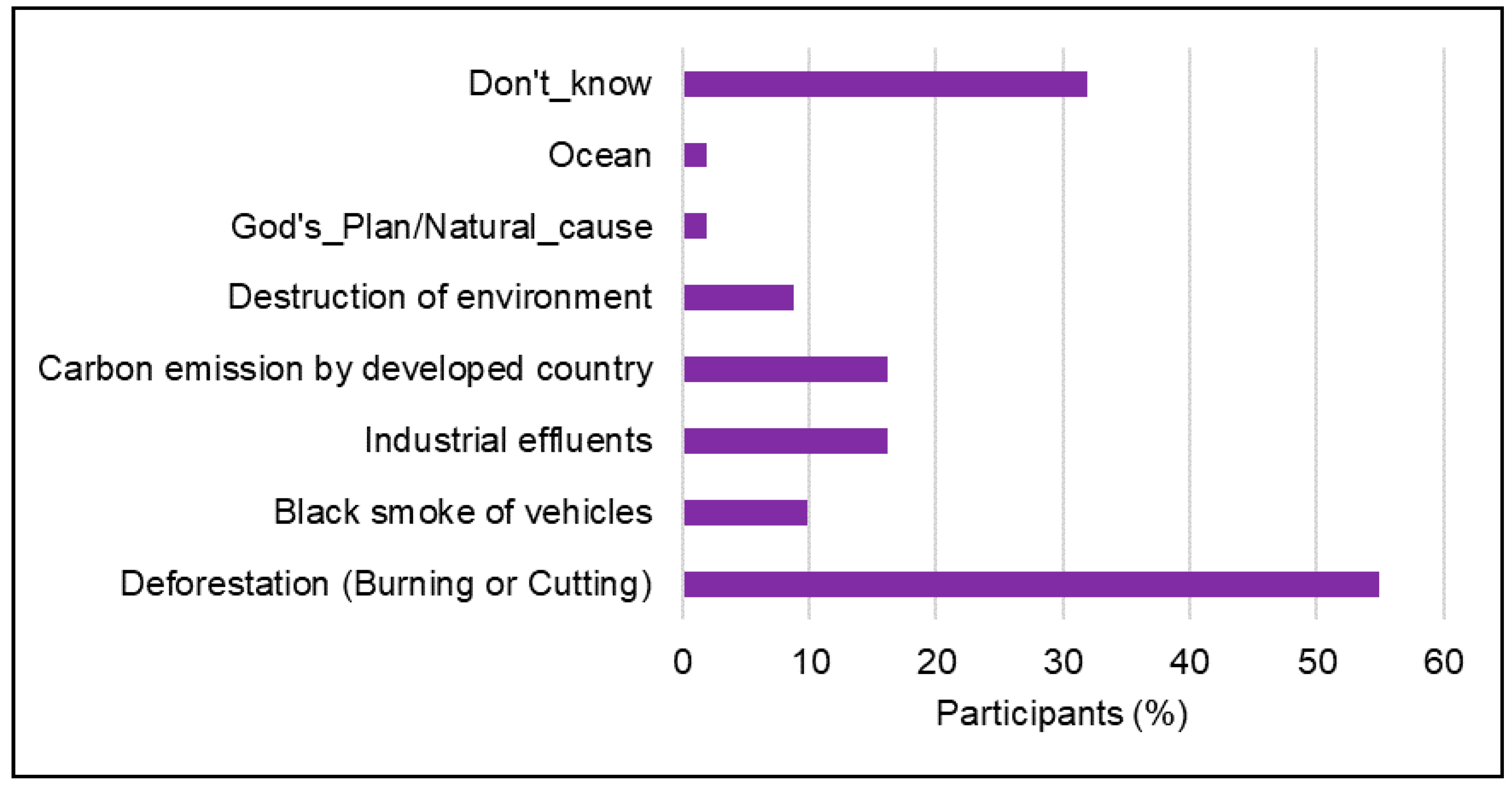 Sustainability 17 06721 g003
