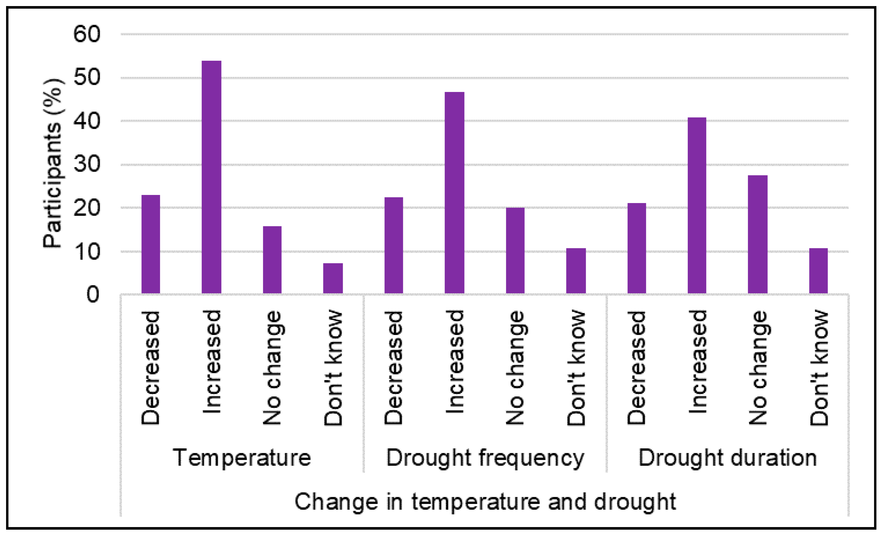 Sustainability 17 06721 g004