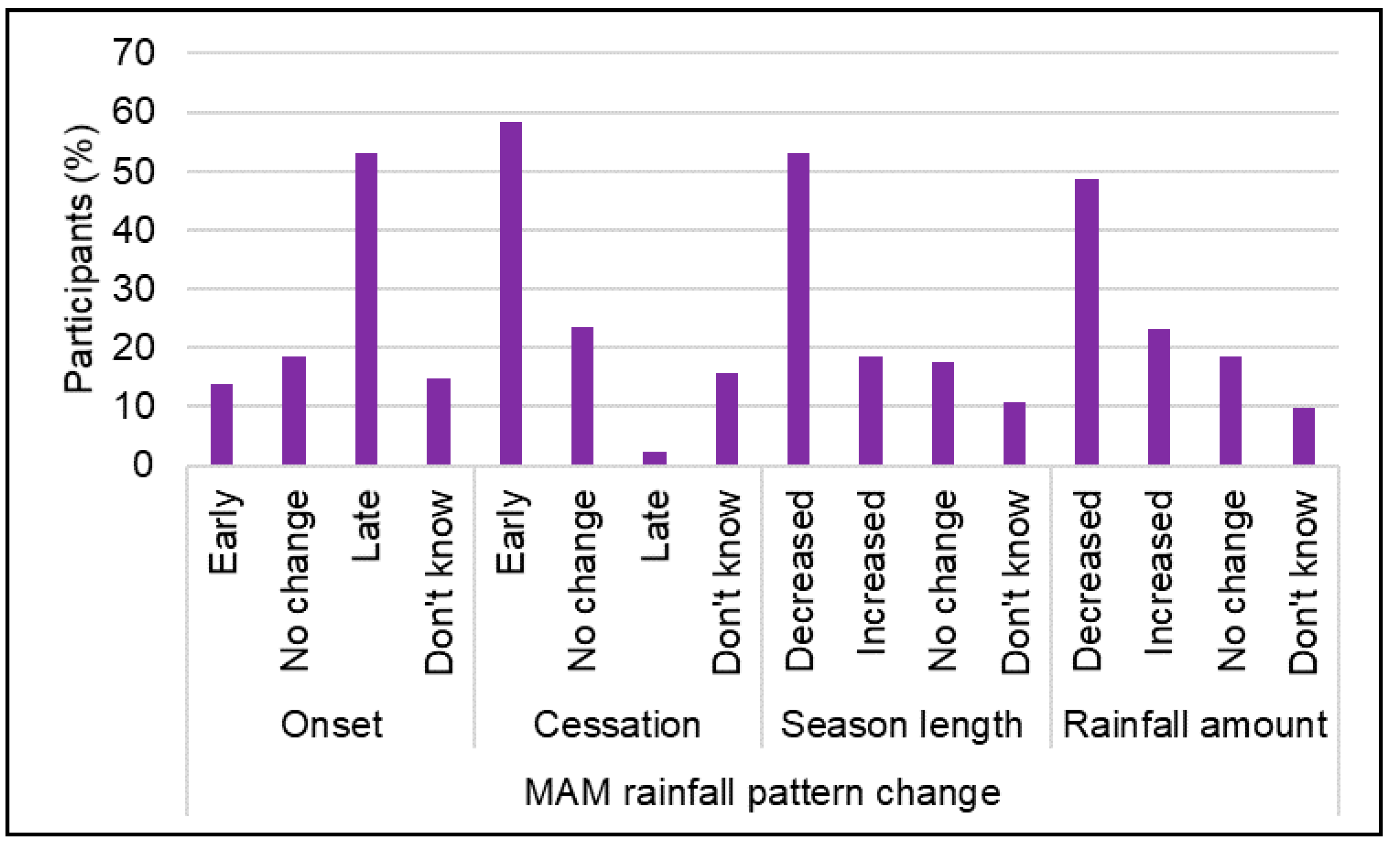 Sustainability 17 06721 g005