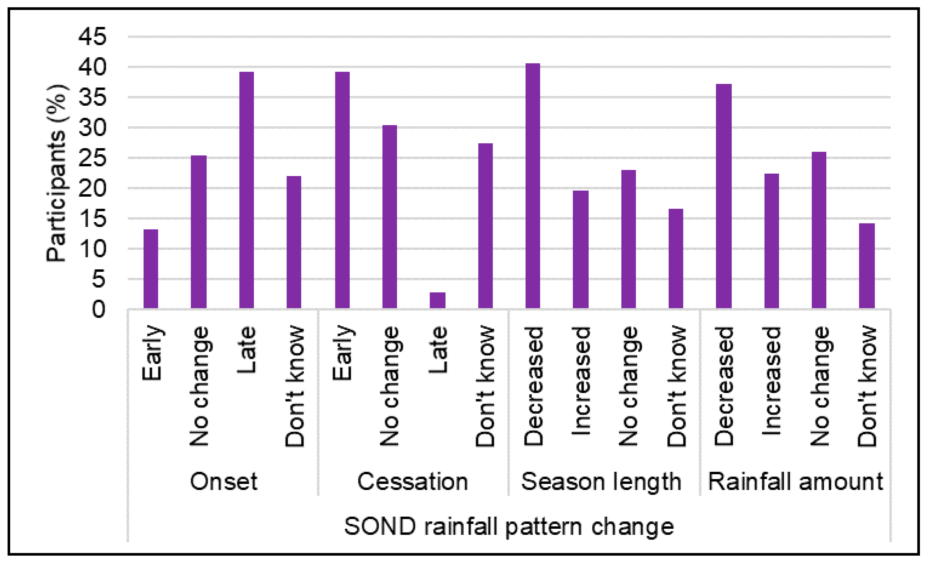 Sustainability 17 06721 g006