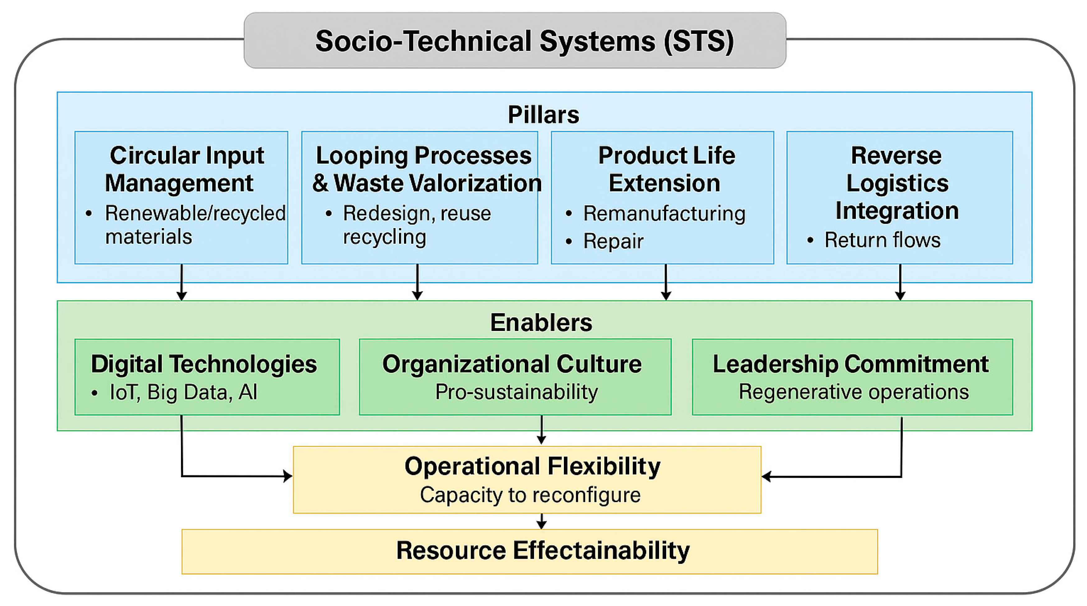 Sustainability 17 06737 g001