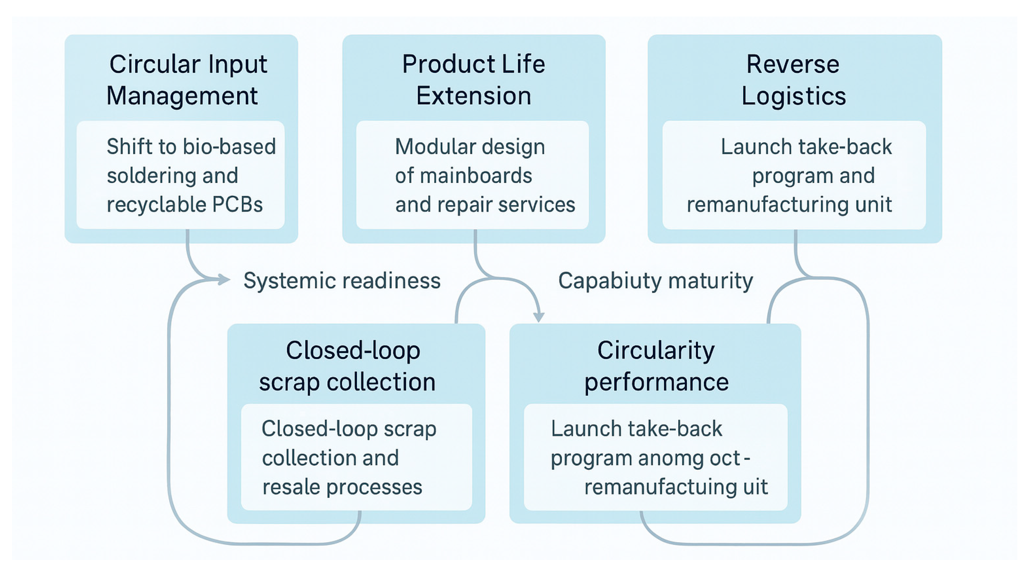 Sustainability 17 06737 g003