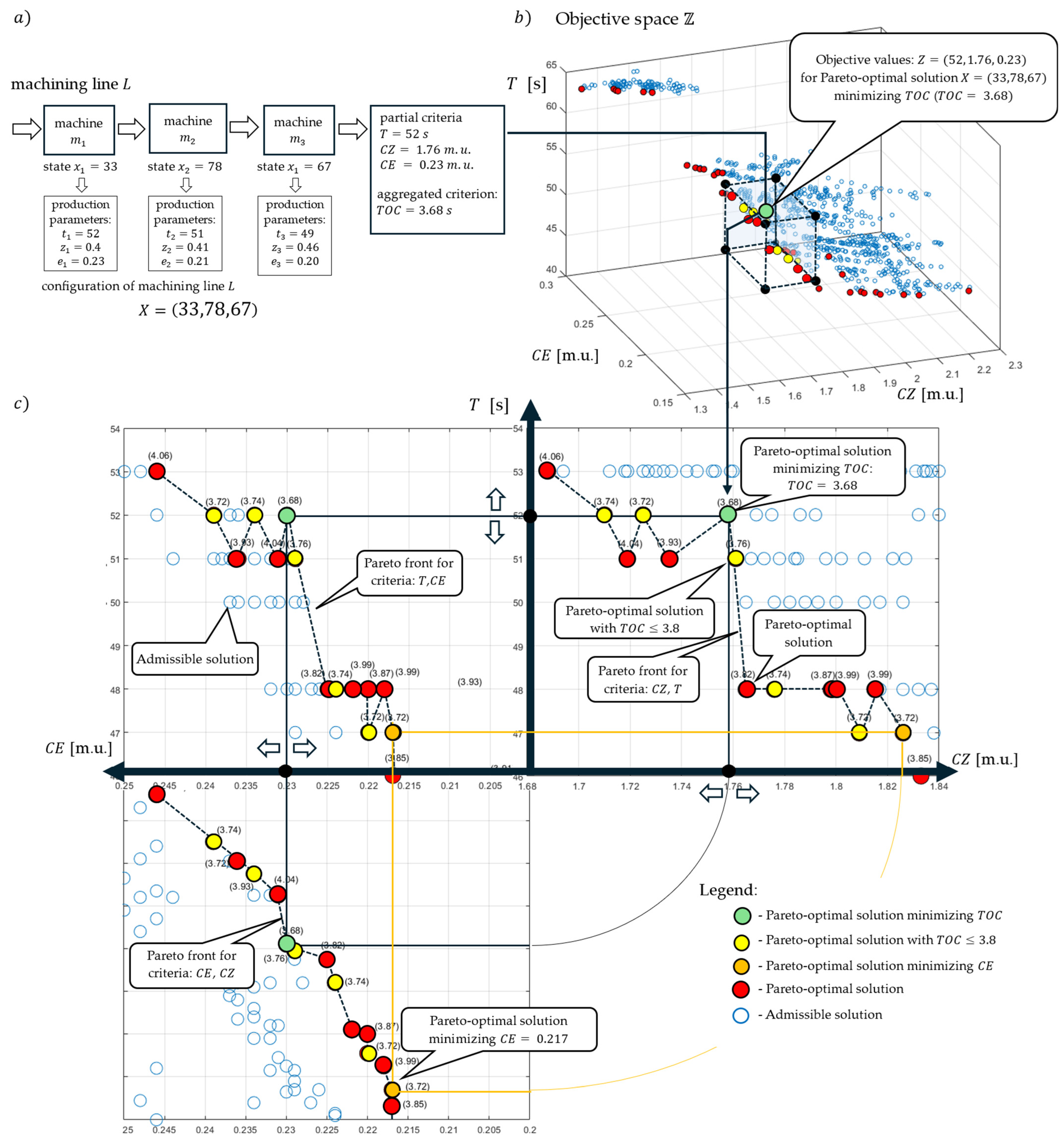 Sustainability 17 06747 g002