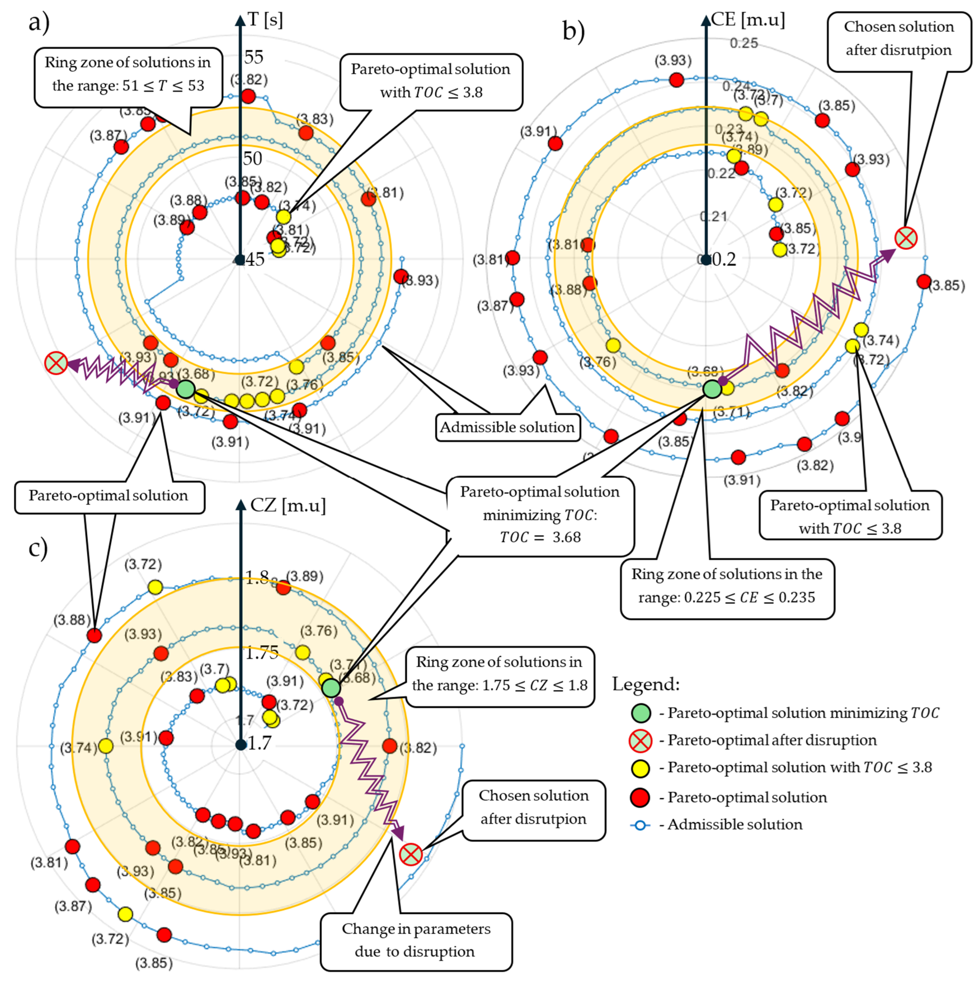 Sustainability 17 06747 g003