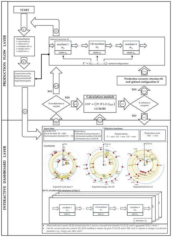 Sustainability 17 06747 g005