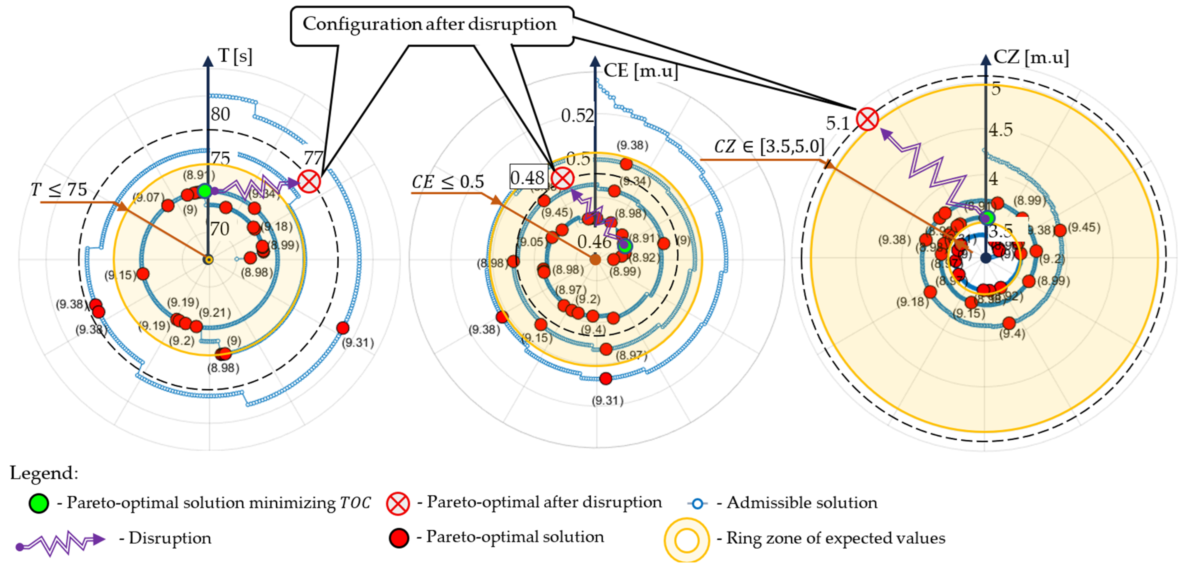 Sustainability 17 06747 g008