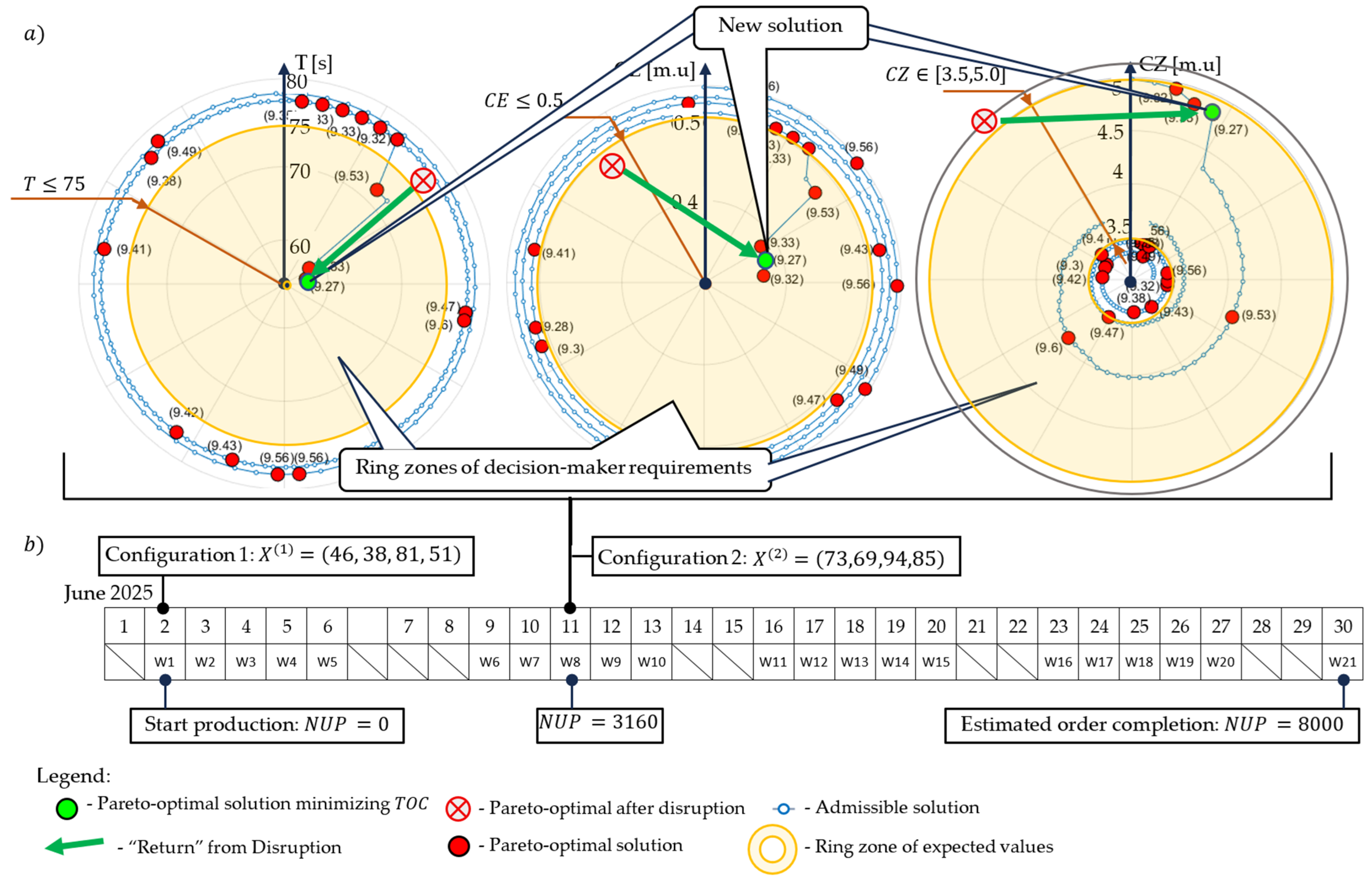 Sustainability 17 06747 g009