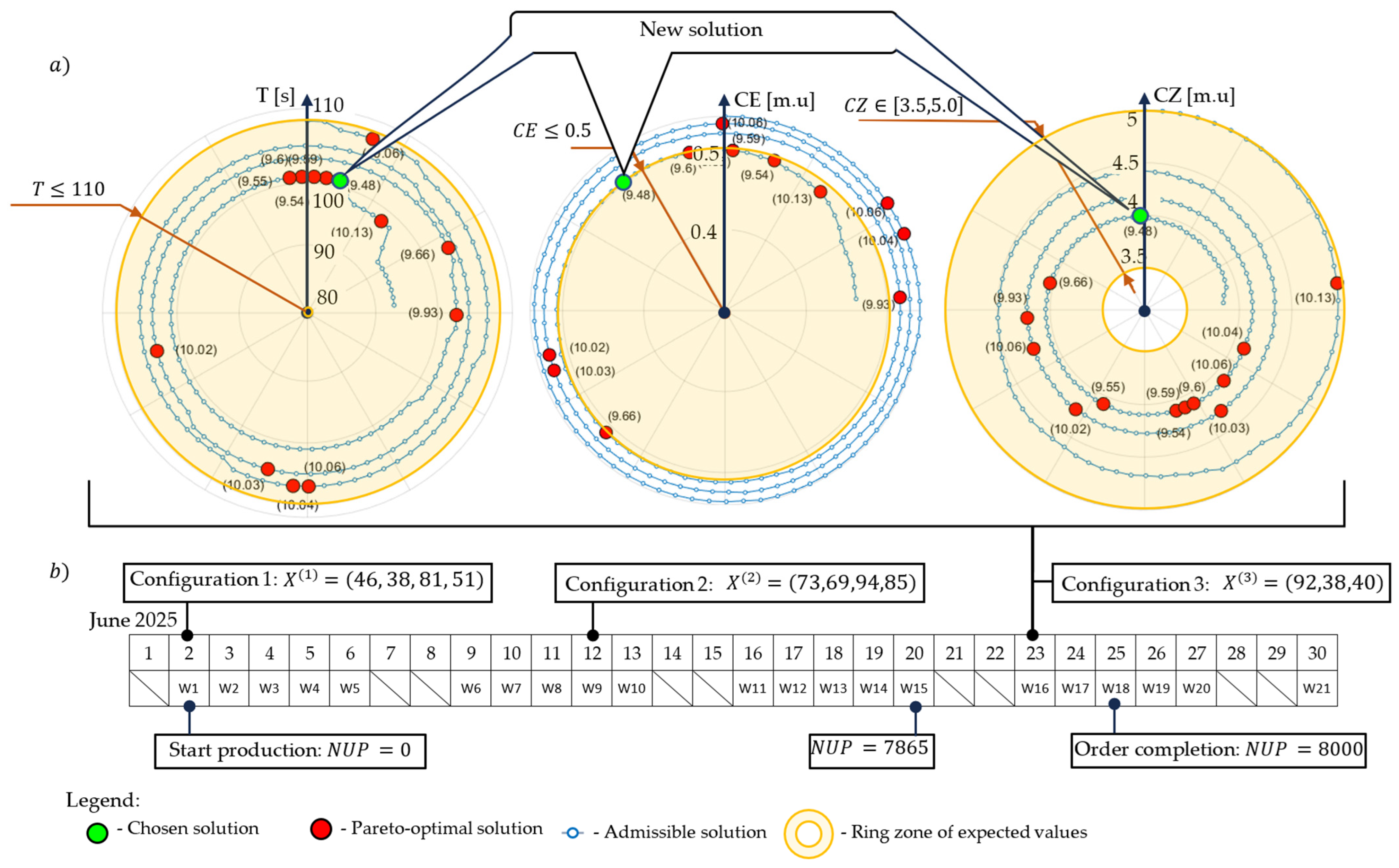 Sustainability 17 06747 g010