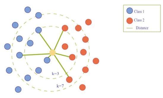 Sustainability 17 06753 g0a1