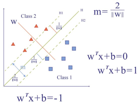 Sustainability 17 06753 g0a3