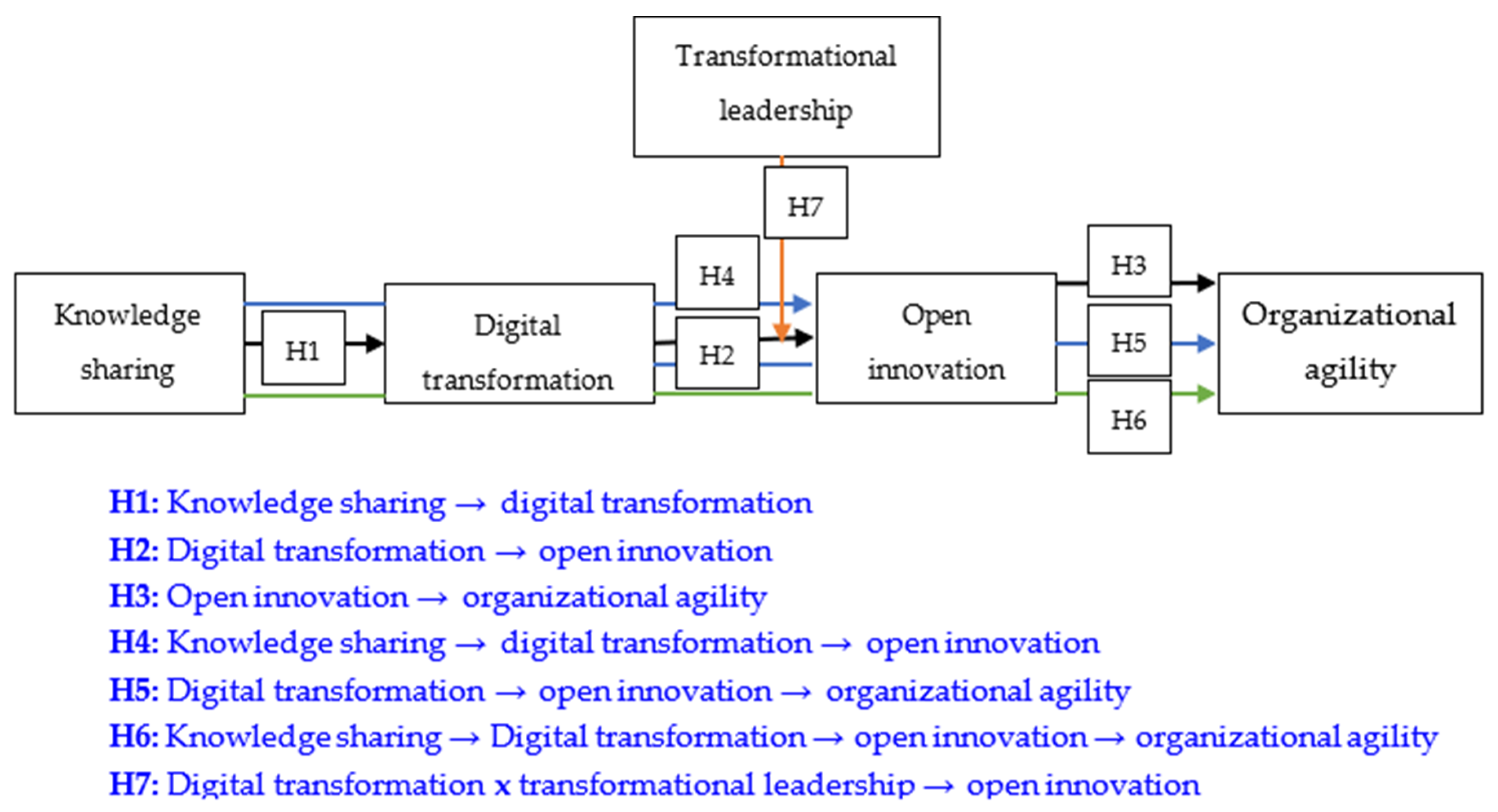 Sustainability 17 06765 g001