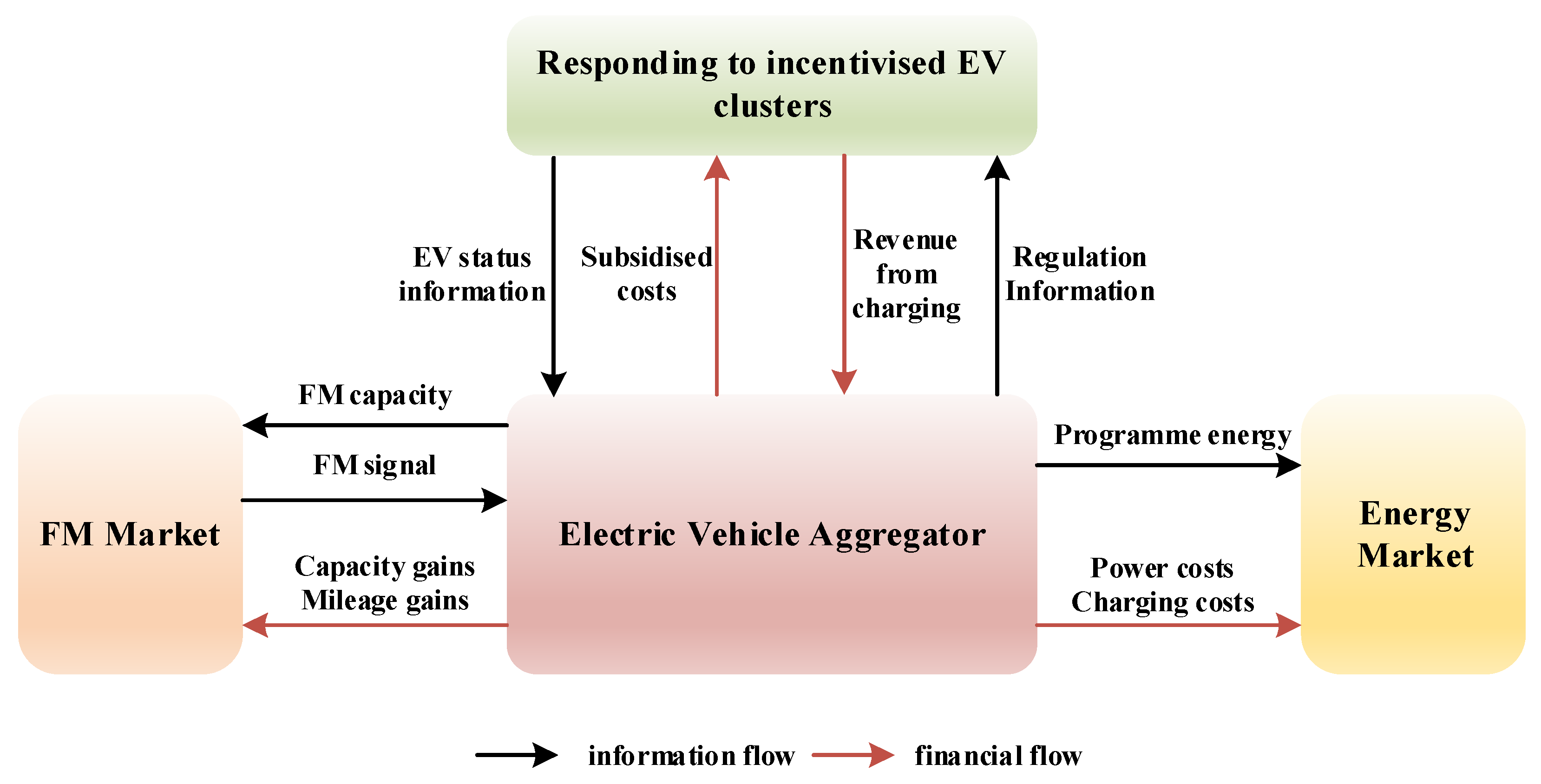 Sustainability 17 06767 g003