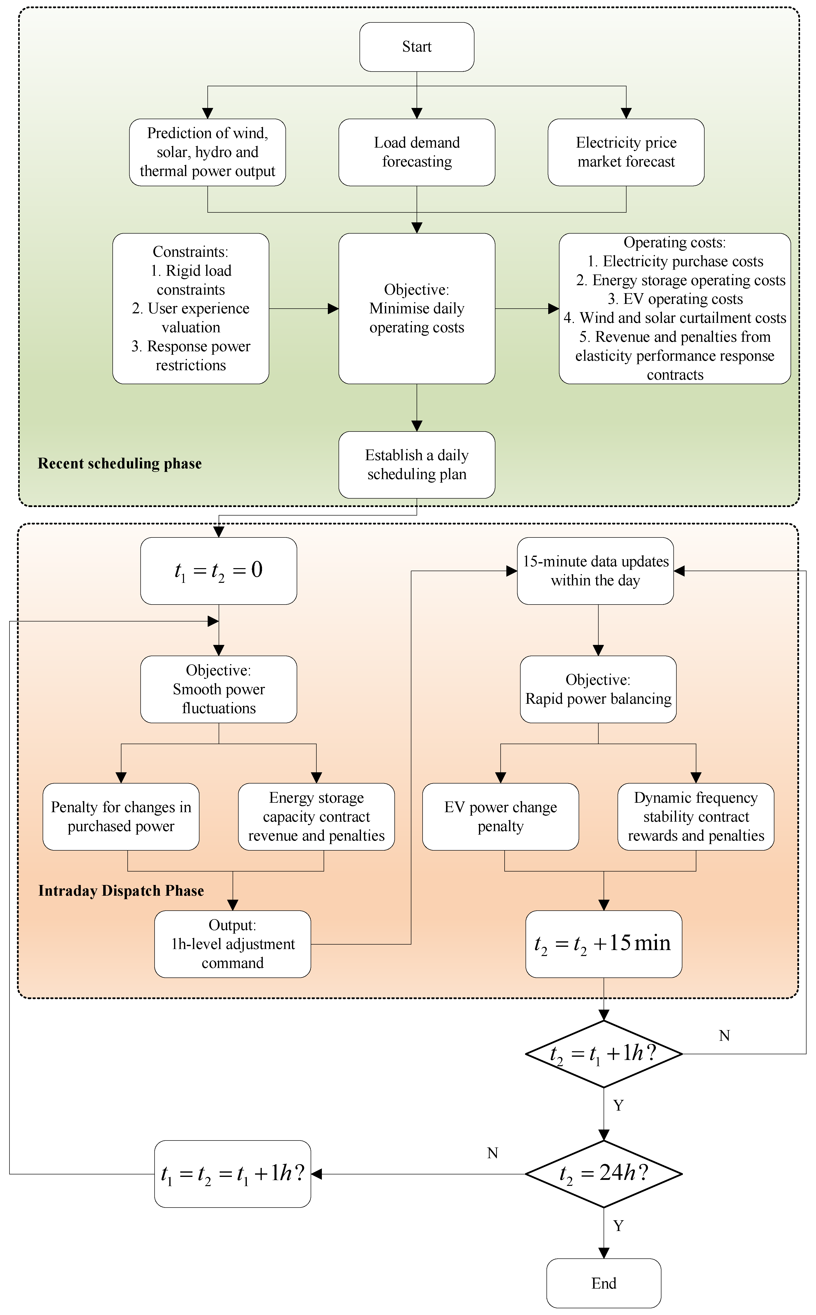 Sustainability 17 06767 g006