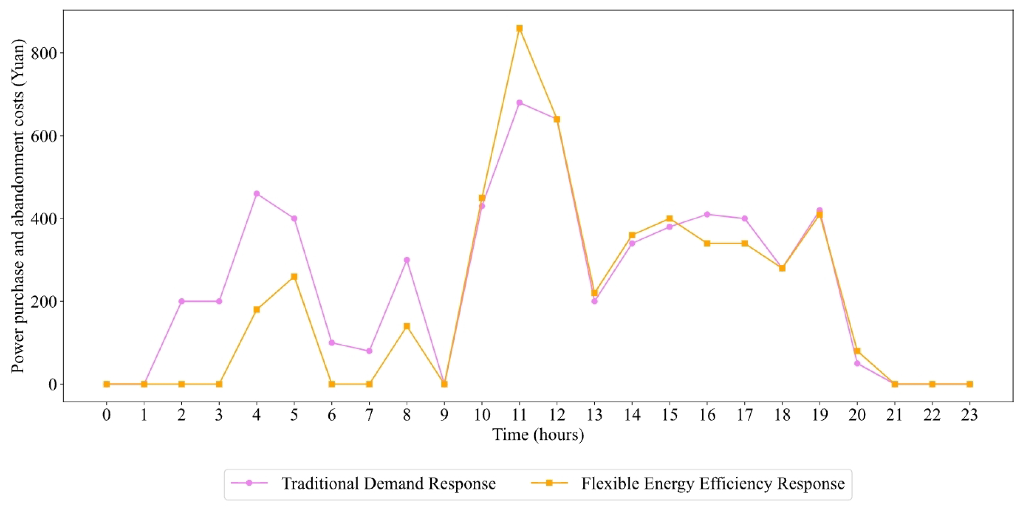 Sustainability 17 06767 g008