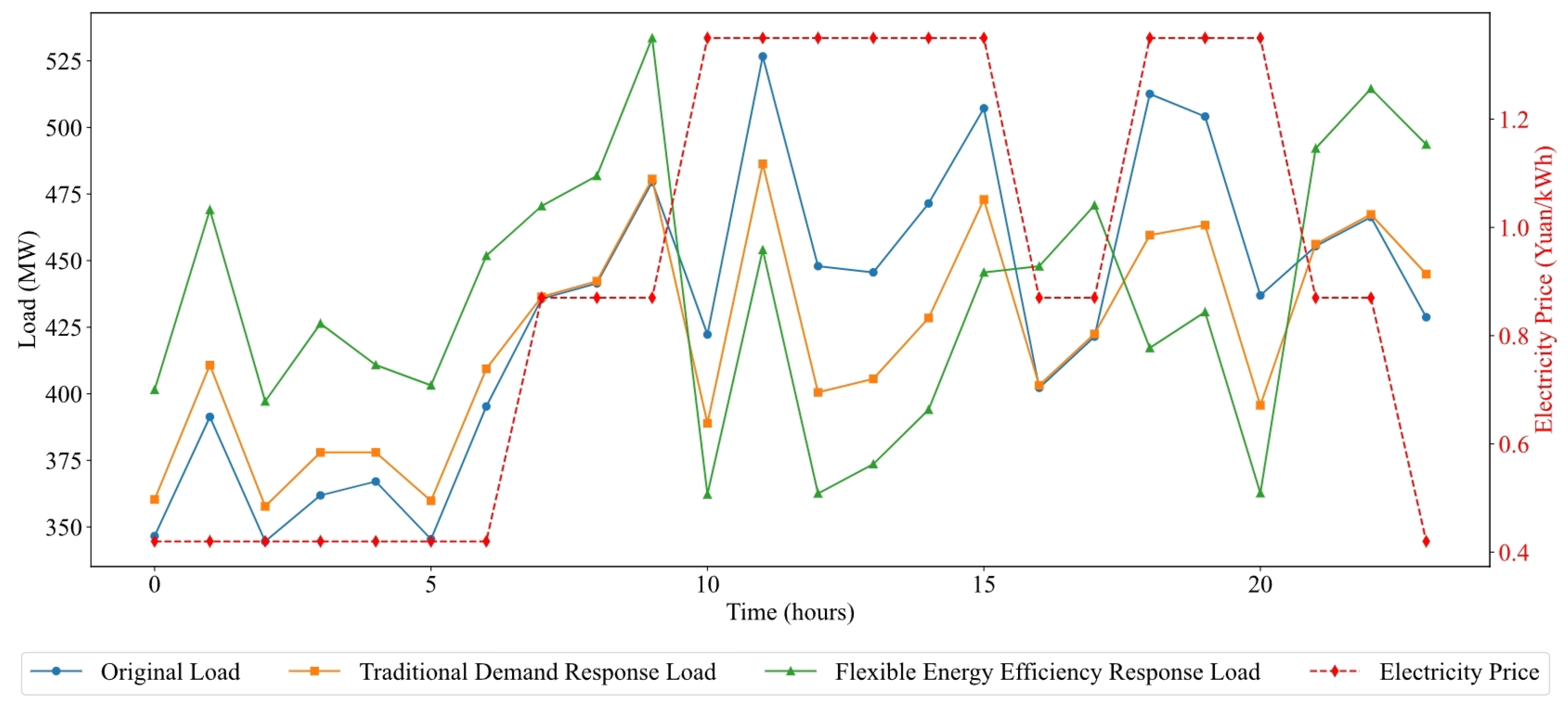 Sustainability 17 06767 g009