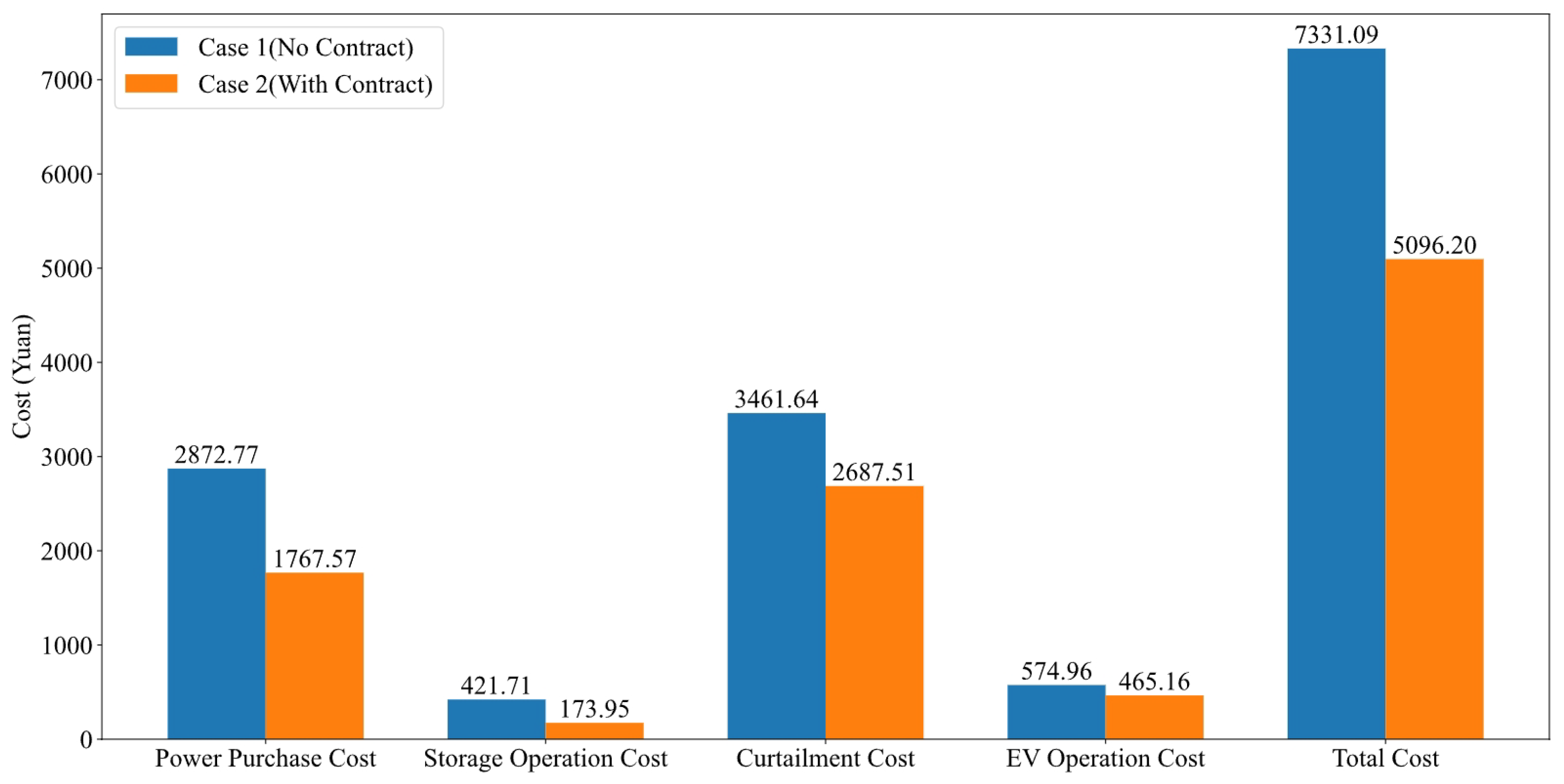 Sustainability 17 06767 g010