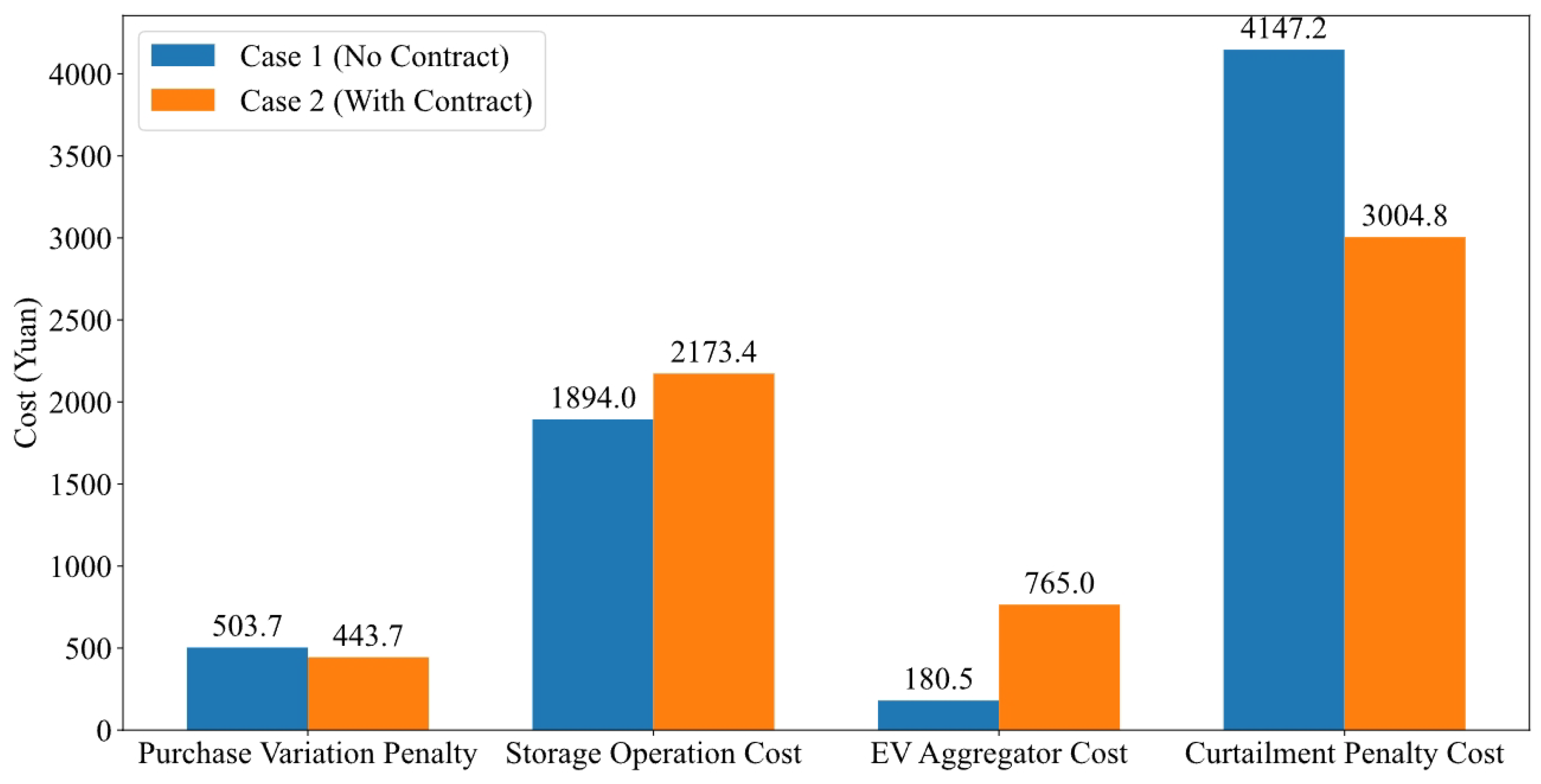 Sustainability 17 06767 g011
