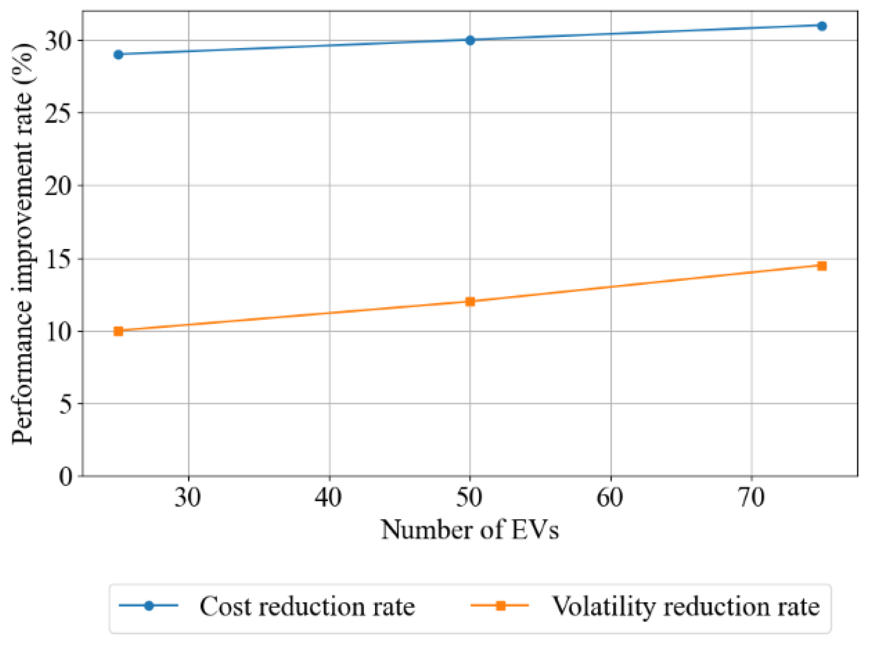 Sustainability 17 06767 g014