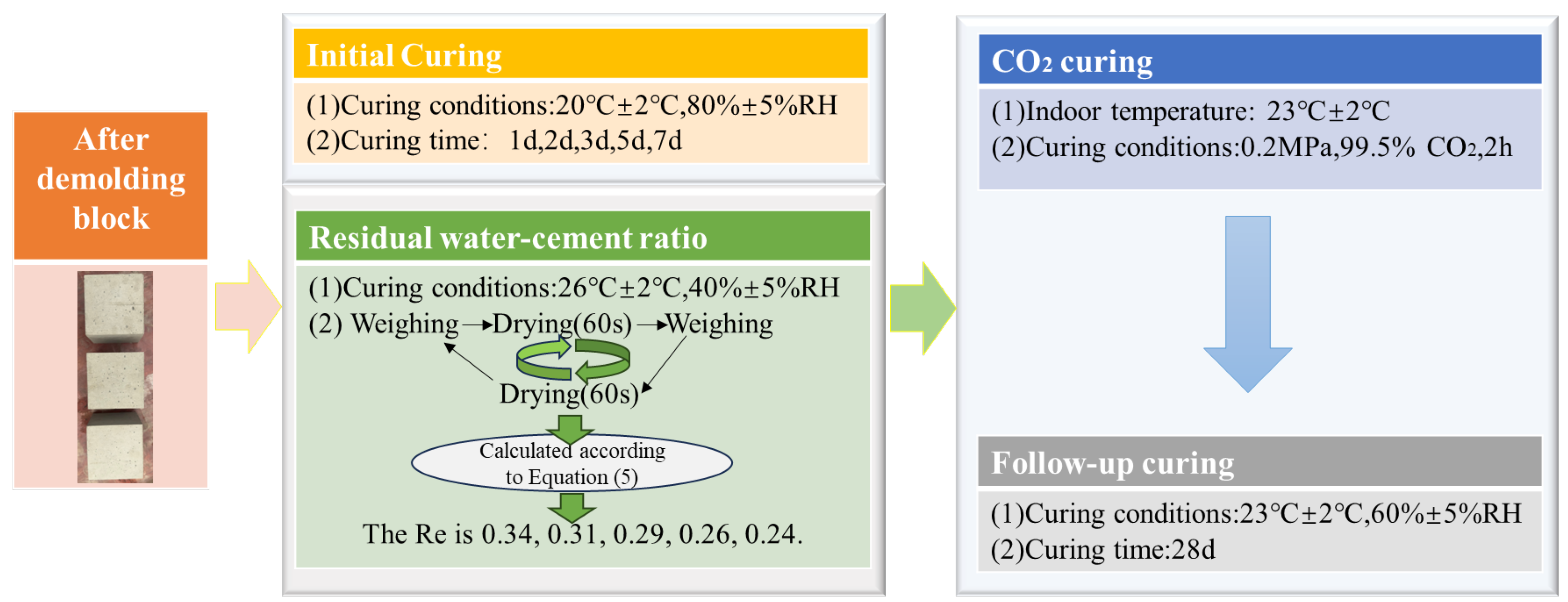 Sustainability 17 06769 g003