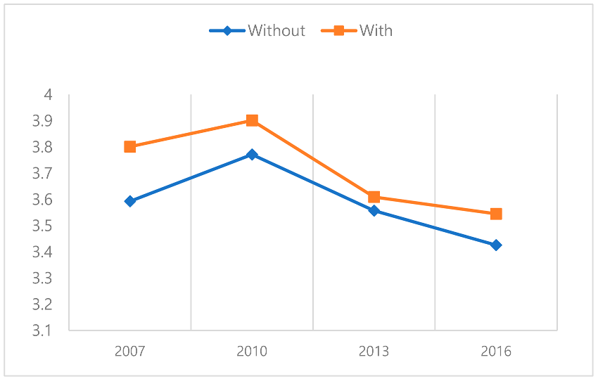 Sustainability 17 06771 i001