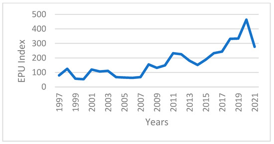 Sustainability 17 06780 g0a1
