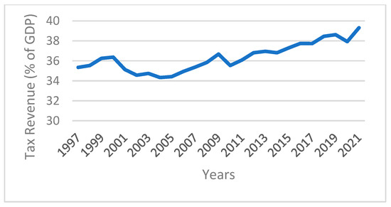 Sustainability 17 06780 g0a10