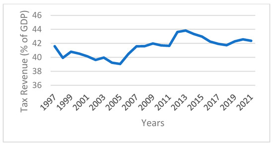 Sustainability 17 06780 g0a11