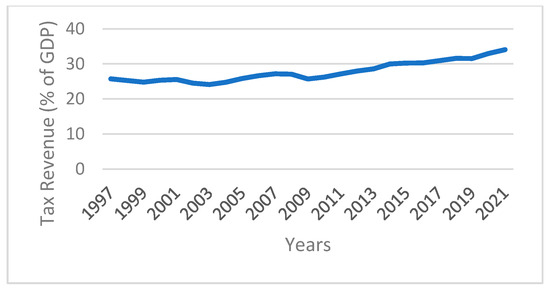Sustainability 17 06780 g0a12