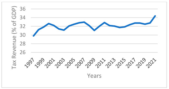 Sustainability 17 06780 g0a13