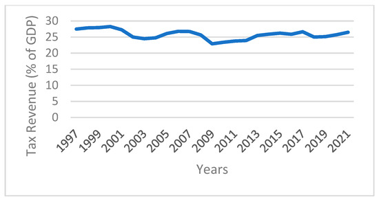 Sustainability 17 06780 g0a14