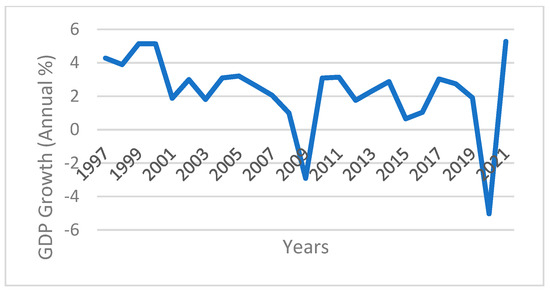 Sustainability 17 06780 g0a15