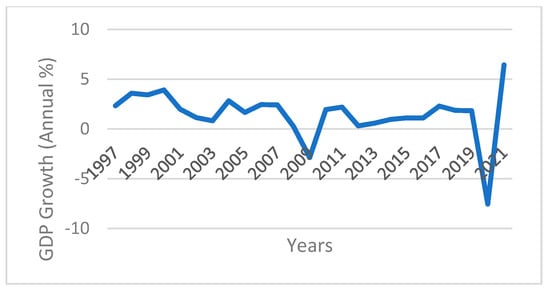 Sustainability 17 06780 g0a16