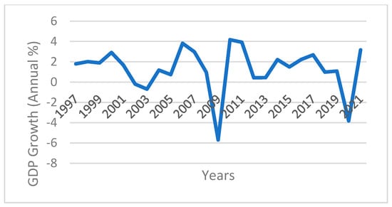 Sustainability 17 06780 g0a17